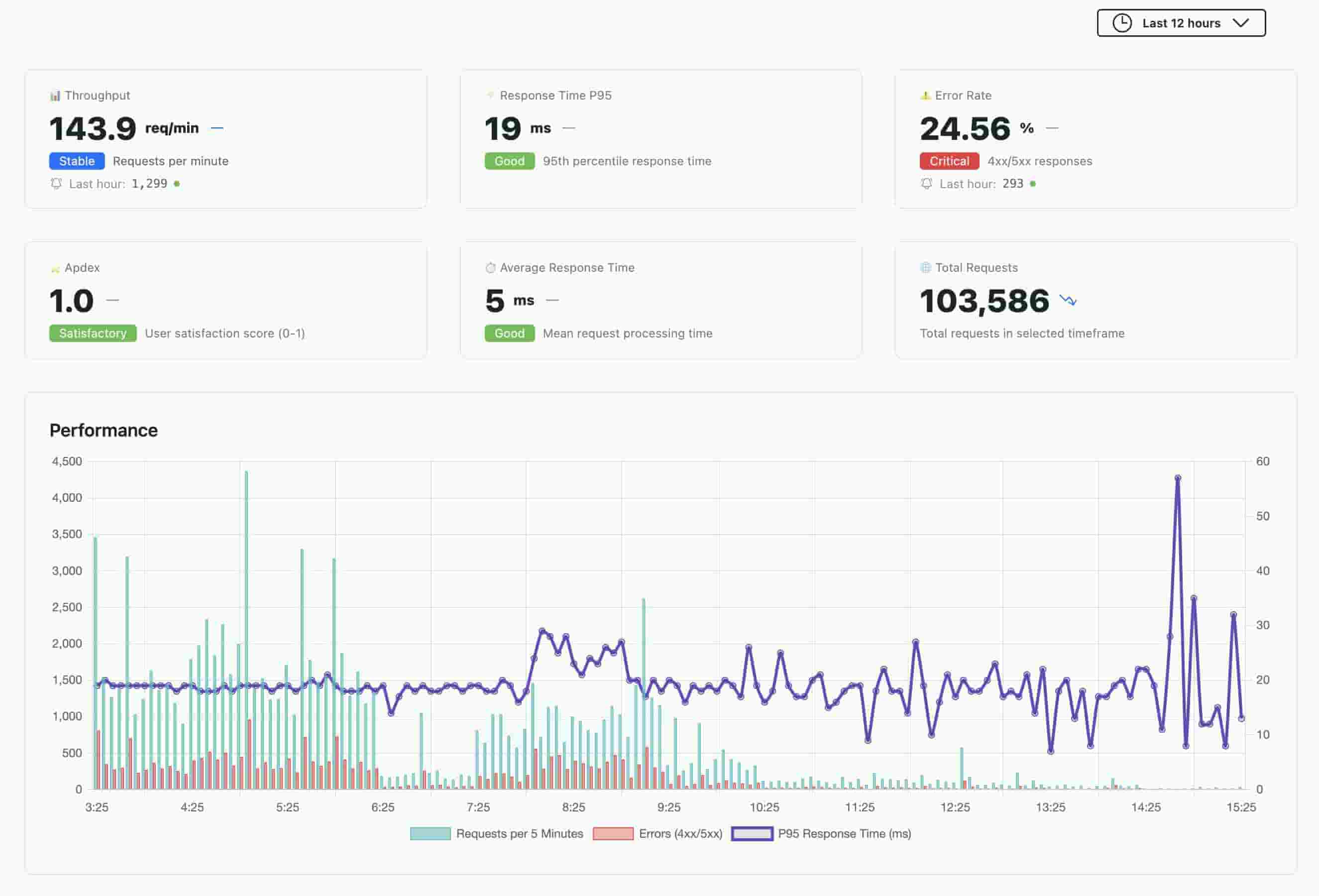 Opsbloc Dashboard with Real-Time Metrics and Alerts